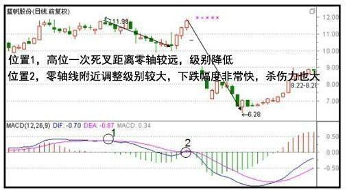 上海炒股冠军豪言：一旦股票出现这些形态，一买就涨，毫不例外！