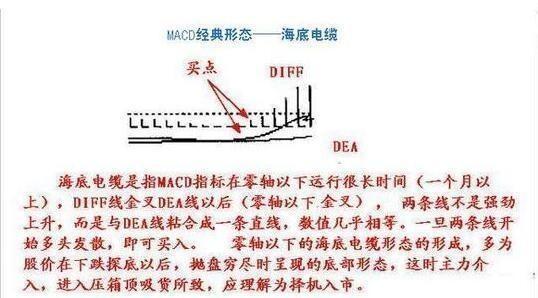 上海炒股冠军豪言：一旦股票出现这些形态，一买就涨，毫不例外！