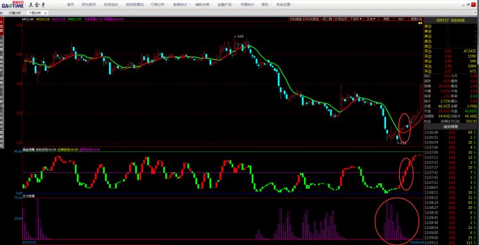 今日底部异动票分析——点金手的主力监测功能