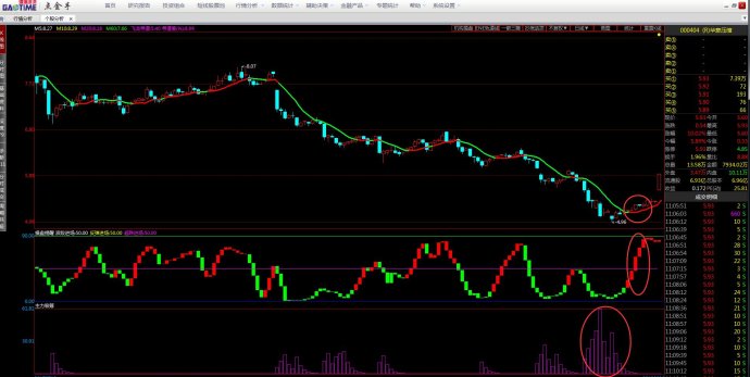 今日底部异动票分析——点金手的主力监测功能
