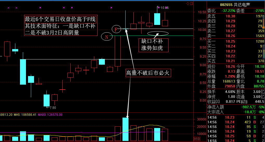 共达电声分析.png