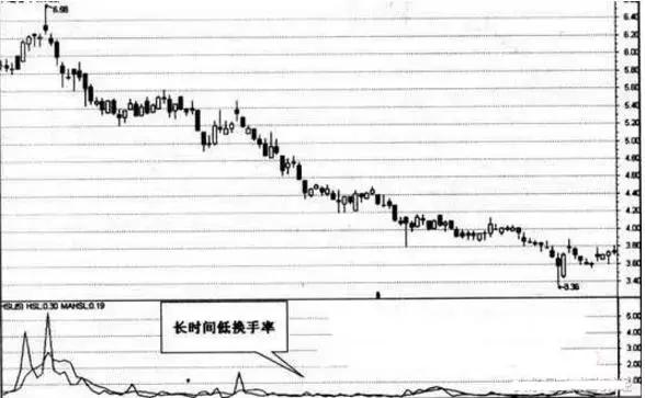 按换手率买股票并不难，搞懂这8点就够了！（建议收藏）