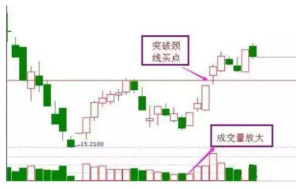 机不可失，遇到这８种股票赶紧抄底！（建议收藏）