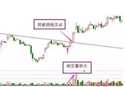 机不可失，遇到这８种股票赶紧抄底！（建议收藏）