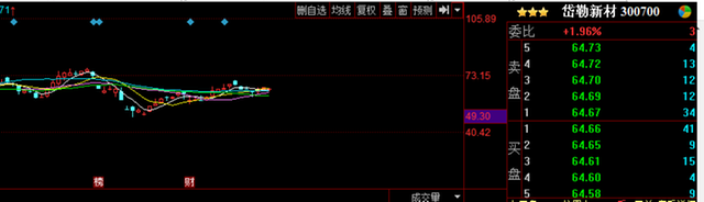 股市评论