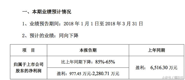 一季报业绩地雷：这些股有重大风险，下跌刚刚开始，远离！