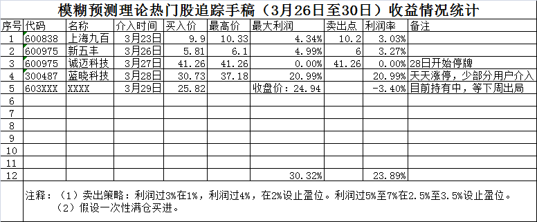 热门票03.png