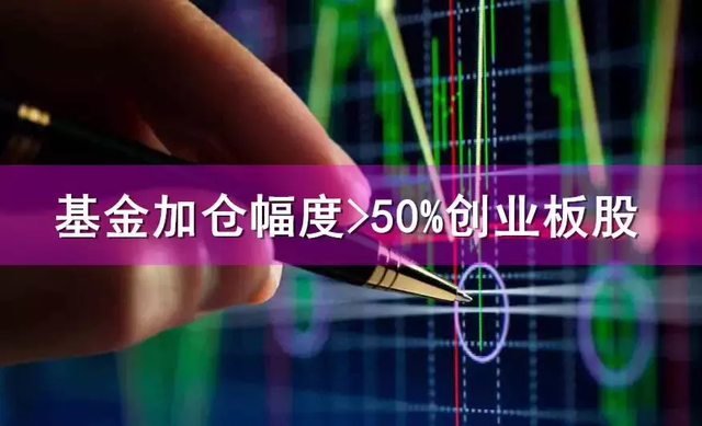 本周赚钱效应爆棚  这些创业板股票被加仓50%以上