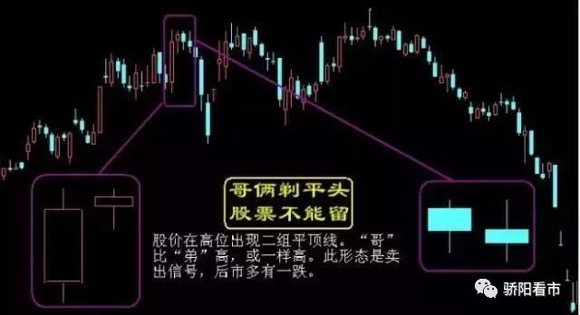 【重磅干货】经典股票卖出信号技术图解