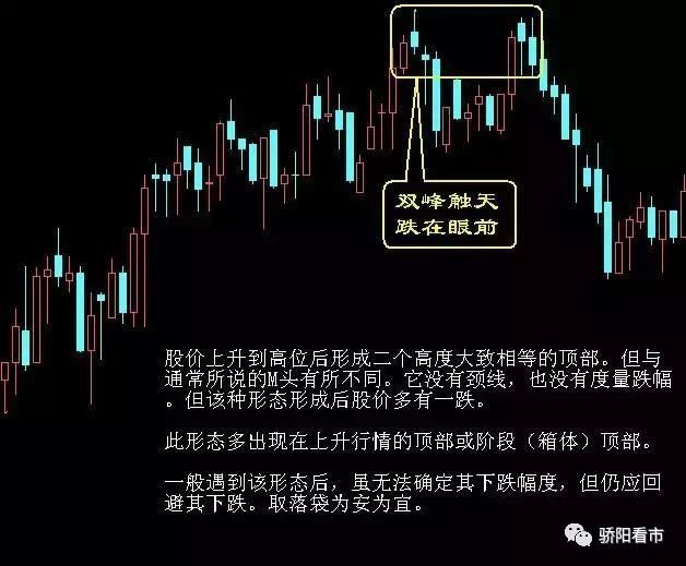 【重磅干货】经典股票卖出信号技术图解