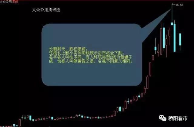 【重磅干货】经典股票卖出信号技术图解