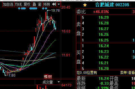 股市评论