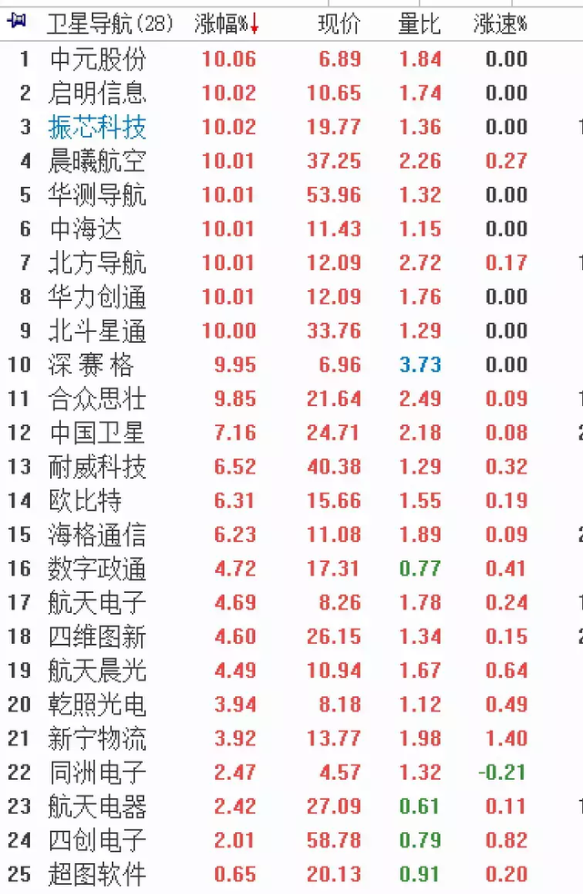 此版块必须关注（文太彬2018.4.9）