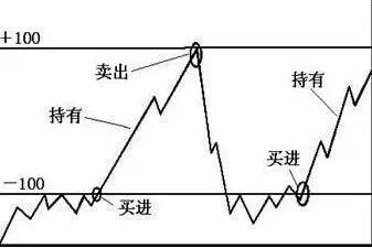 退役操盘手的告诫：A股唯一赚钱CCI指标，轻松抓获大牛股！