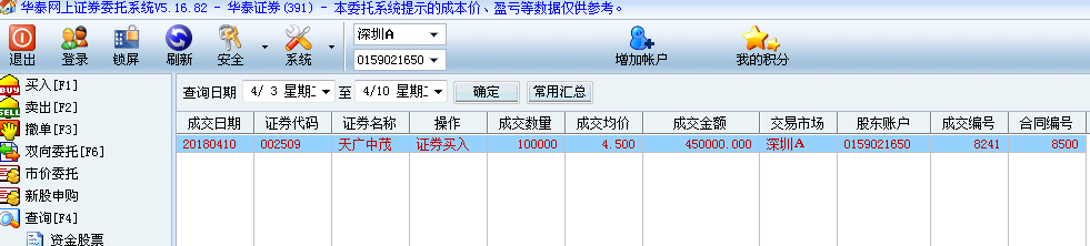 连续6个跌停后终于开板，老股民豪赌45万博明日涨停