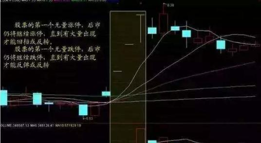 一位职业操盘手总结的成交量技巧，伏击强势股精准率惊人！