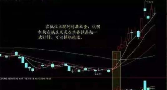 一位职业操盘手总结的成交量技巧，伏击强势股精准率惊人！