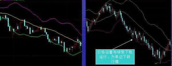 布林带实战讲解