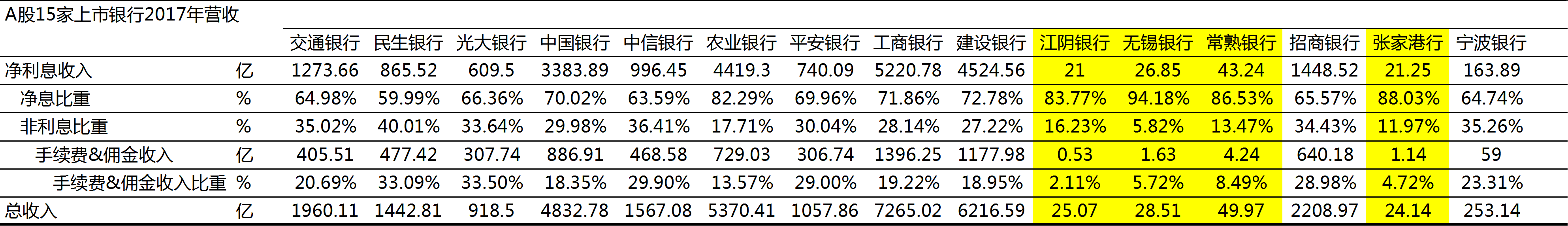 银行非息收入比重.png