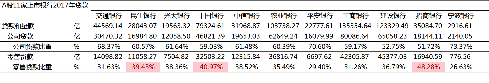 银行贷款结构.png