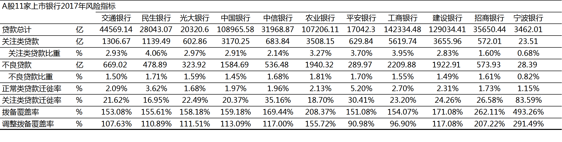 银行风险指标.png