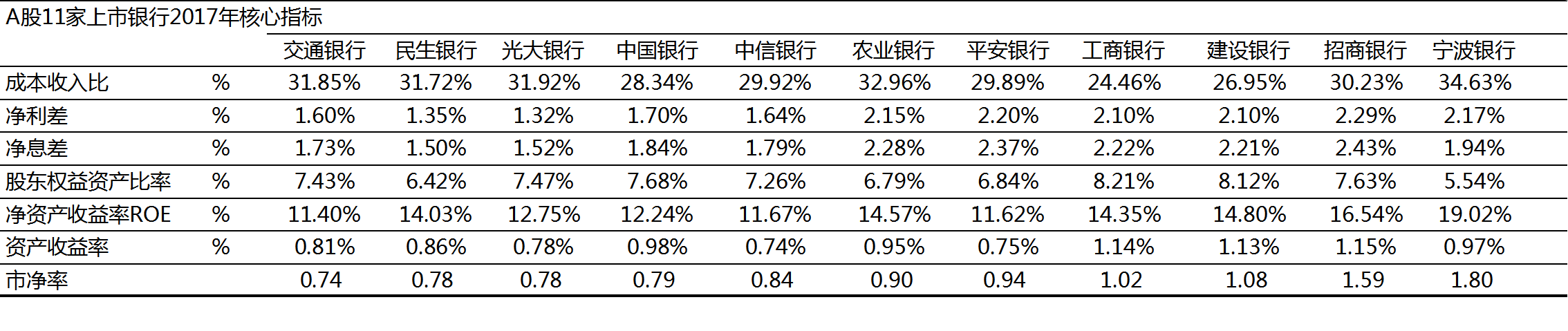 银行重要指标.png