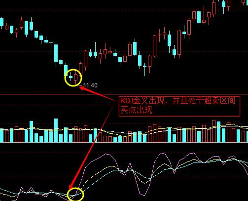 KDJ金叉与死叉买卖技巧
