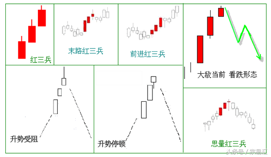 红三兵详解（一）