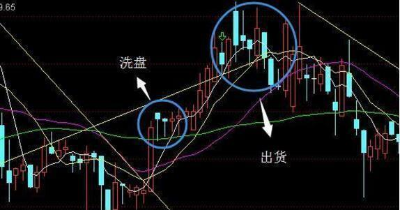 一位顶级游资大佬赠言：为何散户往往被庄家压在胯下？深读百遍！