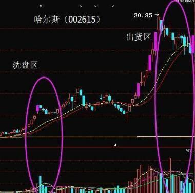 一位顶级游资大佬赠言：为何散户往往被庄家压在胯下？深读百遍！