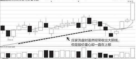 一位顶级游资大佬赠言：为何散户往往被庄家压在胯下？深读百遍！