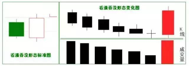 股票4大买入法