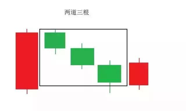 股票4大买入法