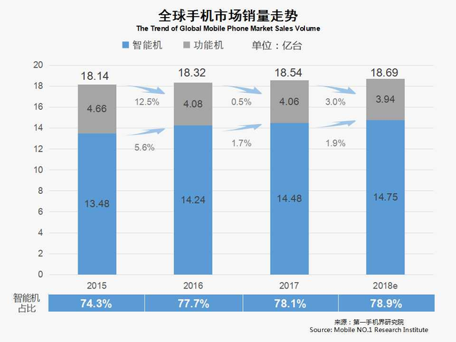 3月欧洲线上市场畅销手机分析报告