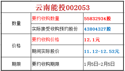 云南能投.png