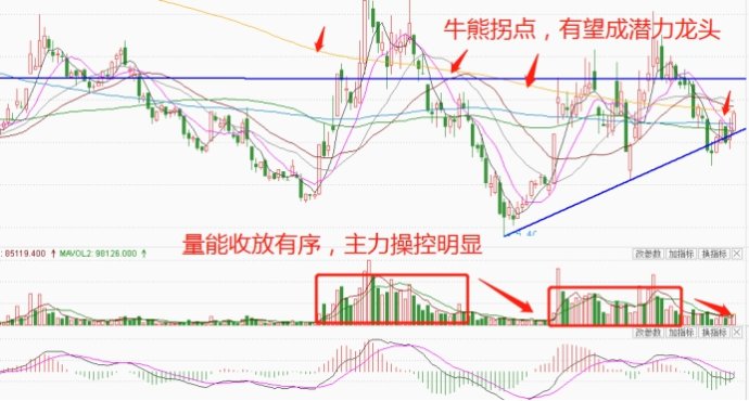 此板块已经穿越牛熊见证创新药成为新风口