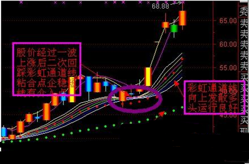 老教授盈利多年总结的 神奇DDE指标 全面讲诉使用说明《附公式》