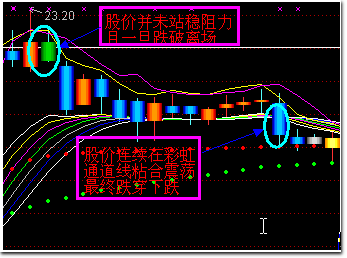 老教授盈利多年总结的 神奇DDE指标 全面讲诉使用说明《附公式》