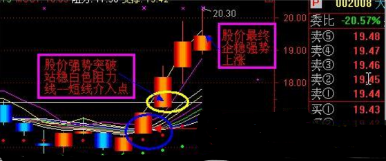 老教授盈利多年总结的 神奇DDE指标 全面讲诉使用说明《附公式》