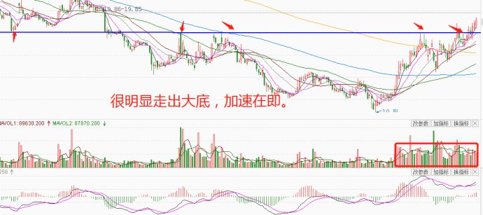 四针探底夯实底部低吸埋伏等待爆发