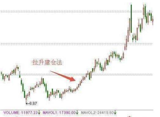 超级牛散每次建仓跟着庄家脚步，完美踏准每一波行情，实现复利！