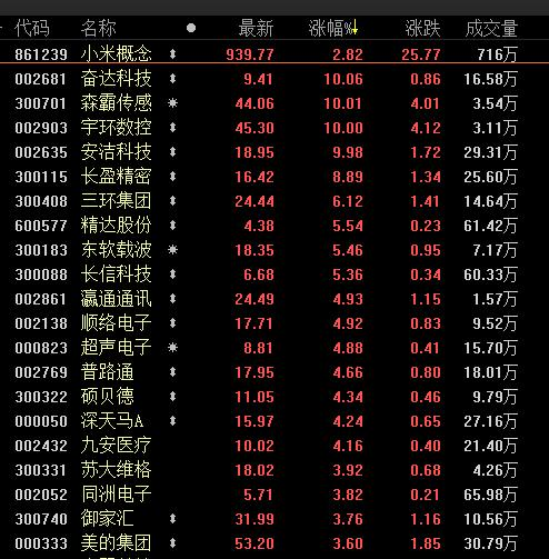 3100点大底反转之门开启，北上资金47亿巨资加仓哪些股？