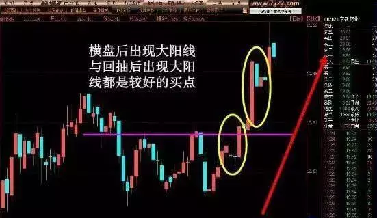 股票9种最佳买点