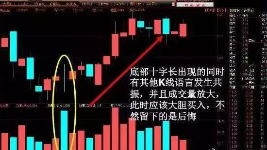 股票9种最佳买点