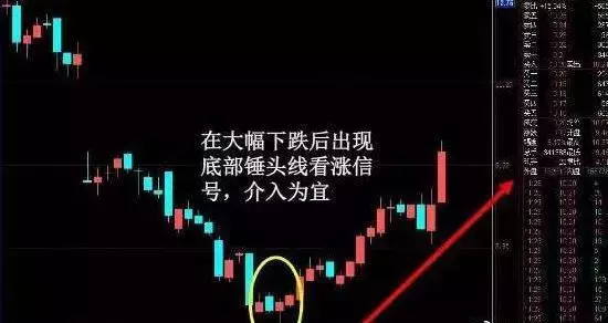 股票9种最佳买点