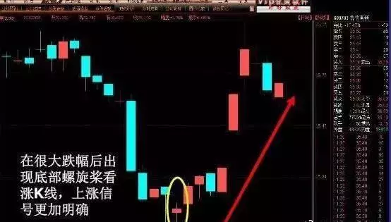 股票9种最佳买点