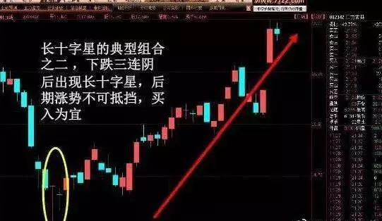 股票9种最佳买点