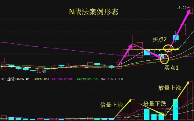 前所未见的抓牛股战法，庄家见此战法闻风丧胆，准！（附公式）