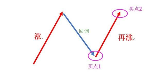 前所未见的抓牛股战法，庄家见此战法闻风丧胆，准！（附公式）