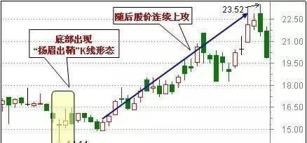 天啊！一散户用此指标抄主力底，一抄一个准，火速收藏（附公式）